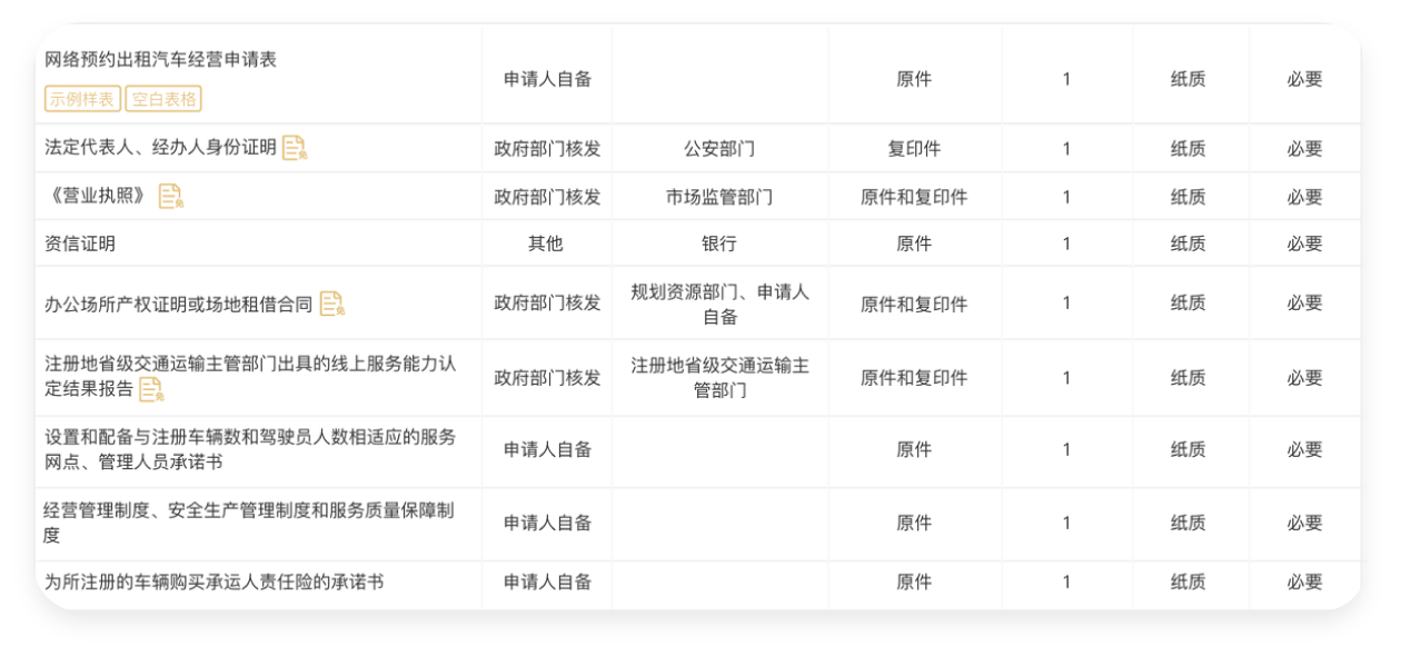 網絡預約出租汽車經營許可證