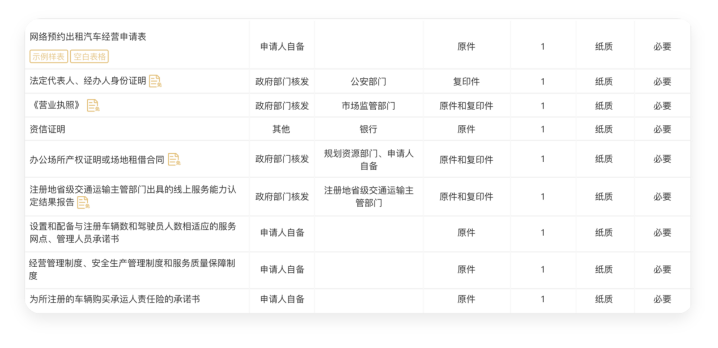 網絡預約出租汽車經營許可證