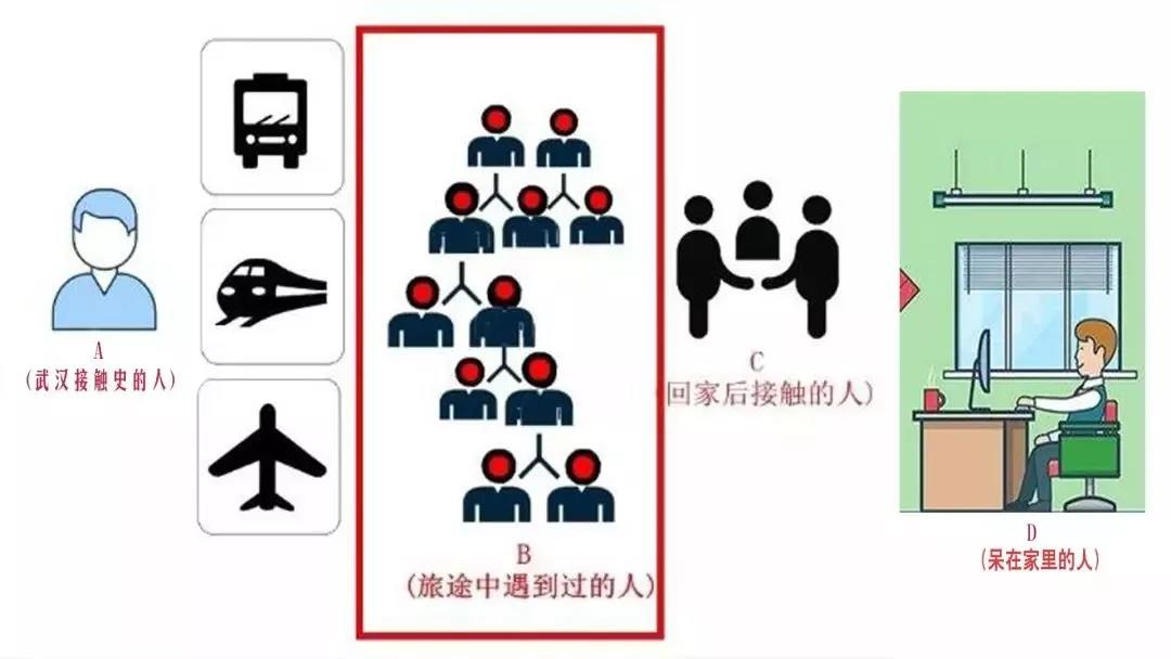 網約車司機被列入B類人群！停運遏制疫情勢在必行