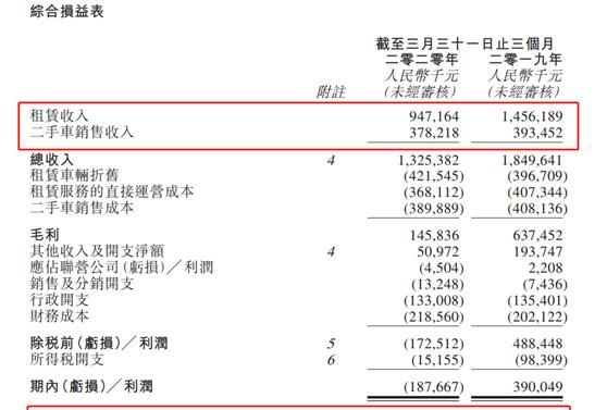 打造全場景汽車出行品牌 對標傳統網約車