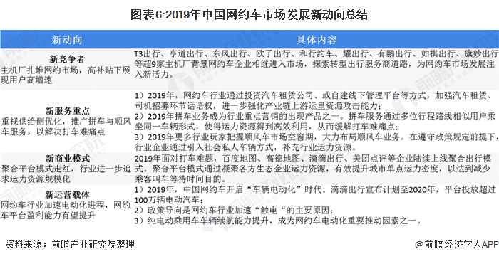 我國網約車行業市場現狀與競爭格局分析——市場競爭加劇