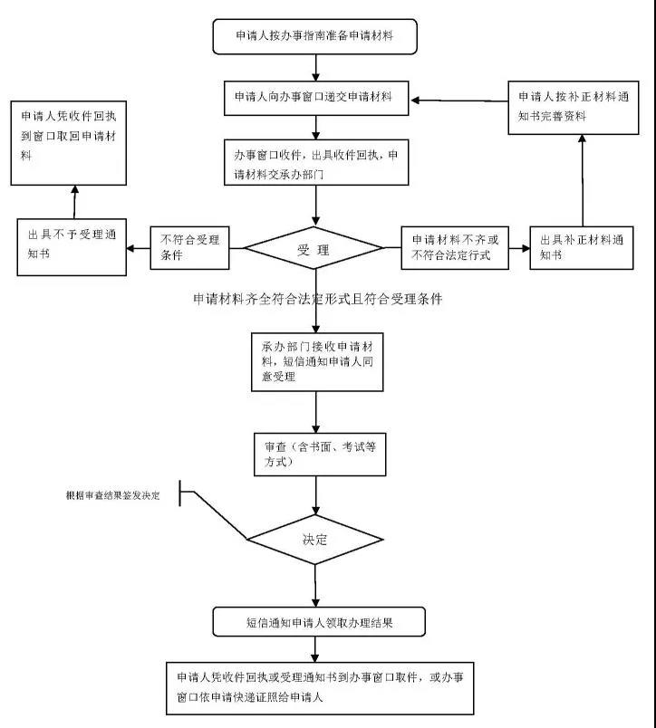 東莞網約車新規出臺，出租車與網約車駕駛員資格互認