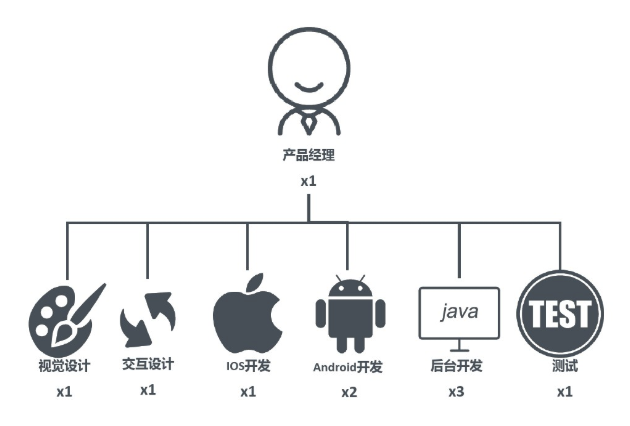 網約車APP開發公司_網約車APP開發多少錢