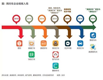 網約車平臺的出路在哪里？