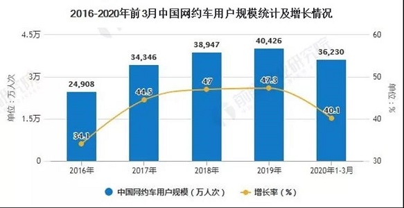 “看得見的手”：淺談我國網約車監管