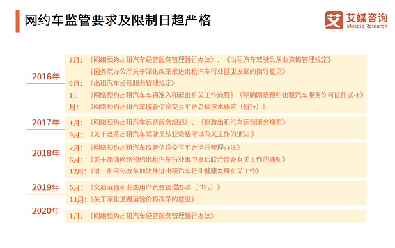 哈啰出行能否從網約車市場中分得一杯羹，依然需要市場的檢驗