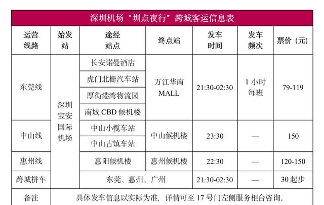 深圳跨市定制客運和市內機場快線來啦