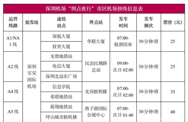 深圳跨市定制客運和市內機場快線來啦