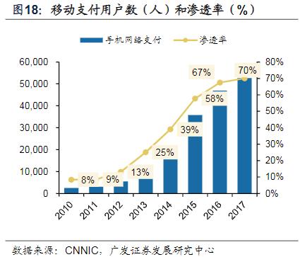 淺談國內網約車運營管理模式