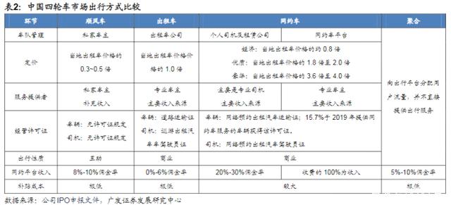 淺談國內網約車運營管理模式