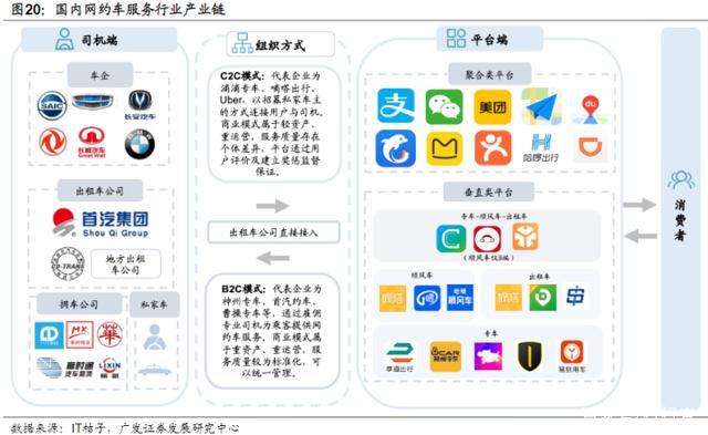 淺談國內網約車運營管理模式