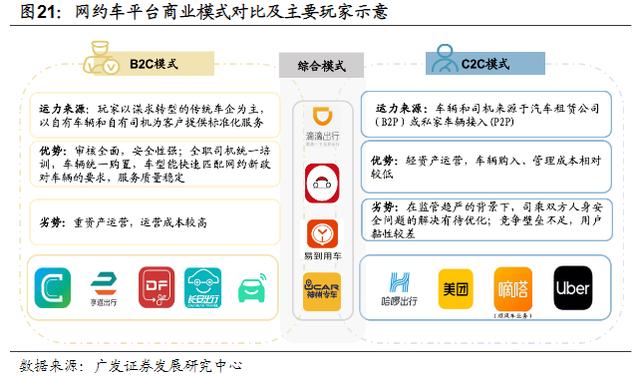 淺談國內網約車運營管理模式