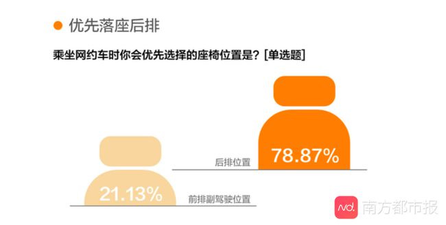 《網約車女性出行安全調研報告》公眾安全出行意識增強，對網約車平臺期待值提高