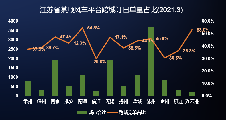 定制客運可從順風車上學點什么？