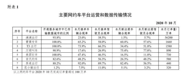 “機遇千載難逢”，二線網約車集體出擊