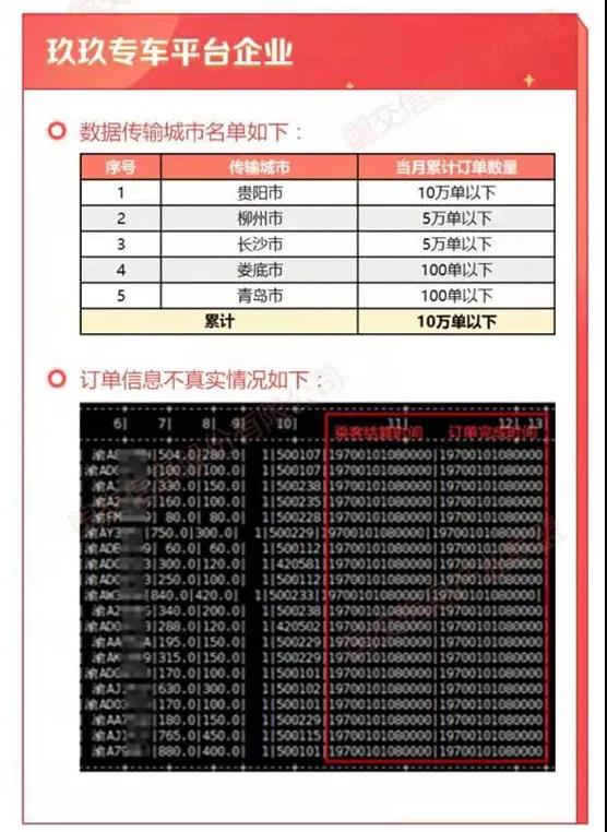 網約車監管信息交互平臺數據抽查情況通報