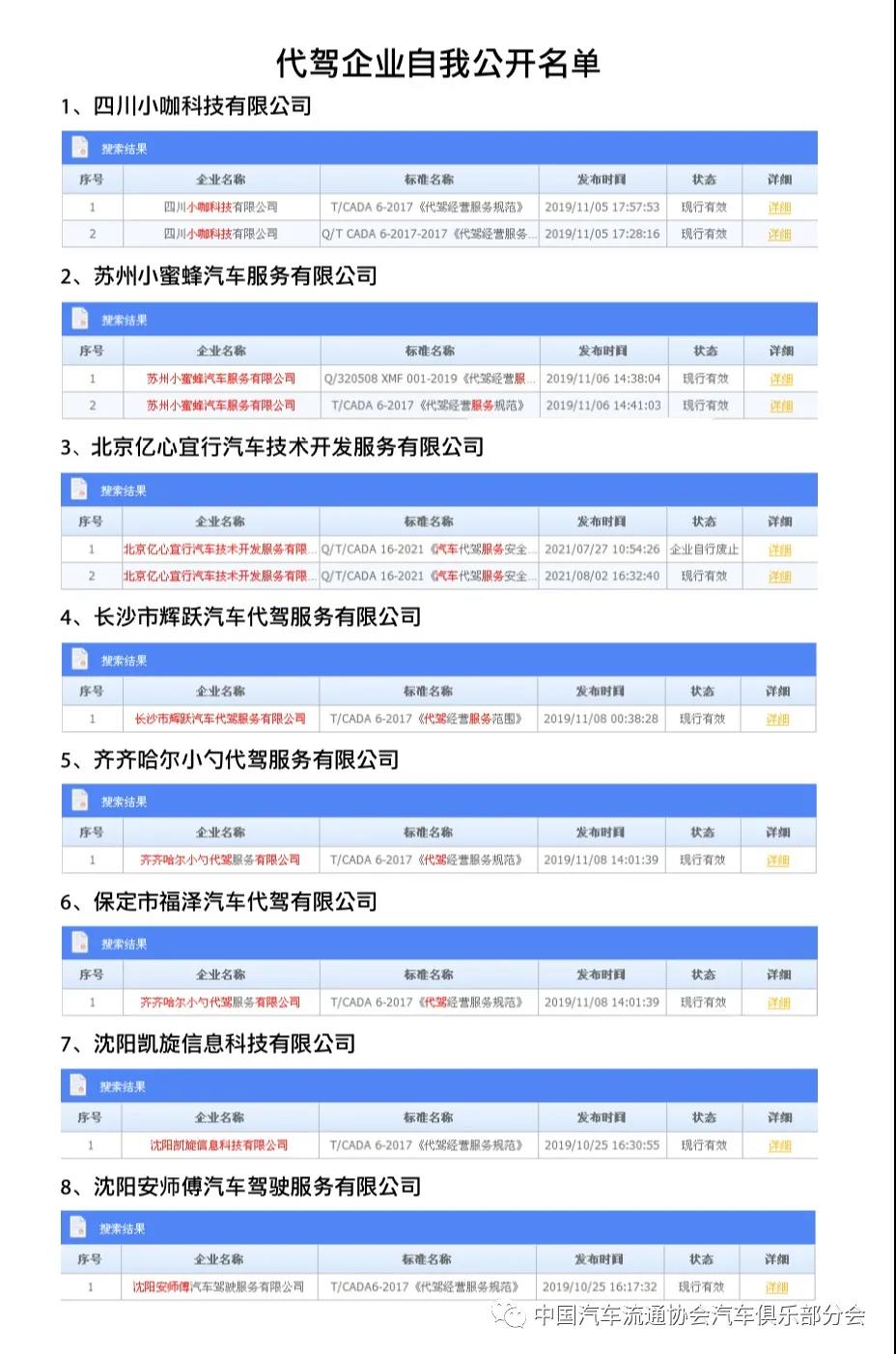 第一批代駕企業自我公開執行標準名單發布！