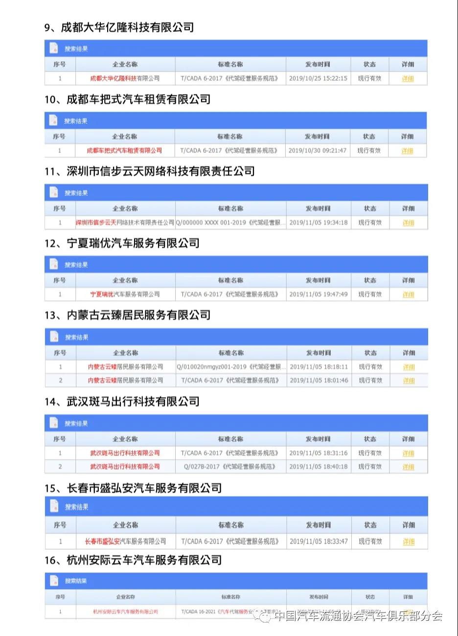 第一批代駕企業自我公開執行標準名單發布！