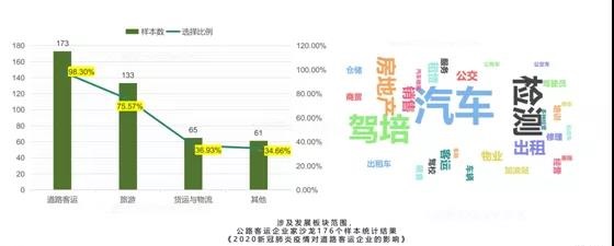 傳統客運轉型發展需要思考下轉型發展邏輯