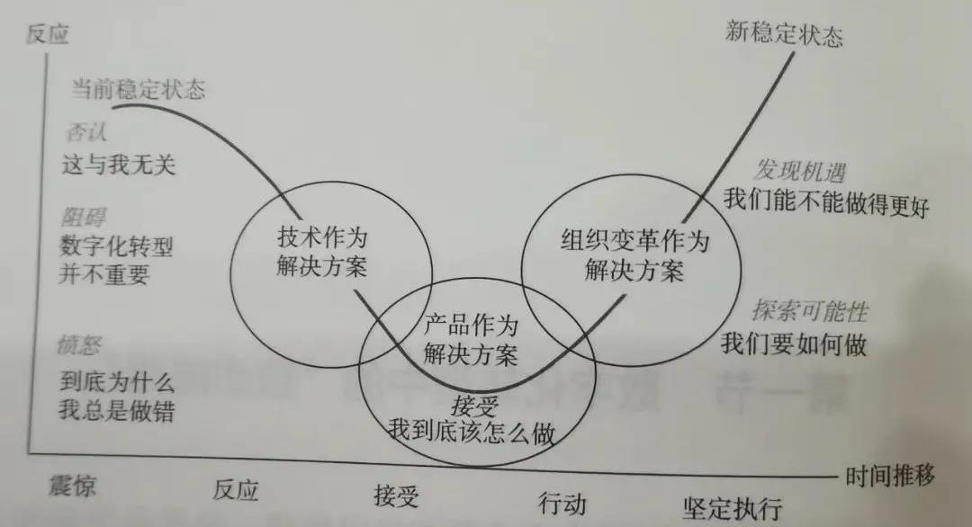 傳統客運行業企業暗淡了?為何?