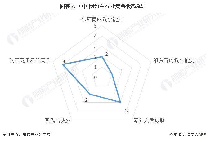 2022年中國網約車行業競爭格局及市場份額