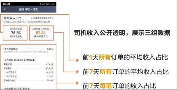 太原市推行網約車平臺抽成“陽光行動”