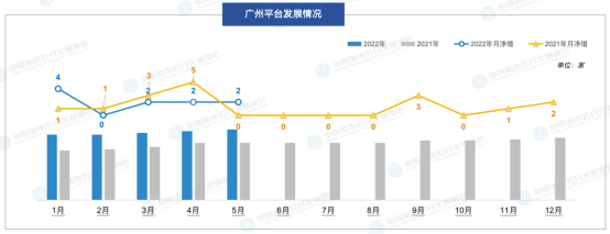 廣州近兩年網約車市場信息解讀