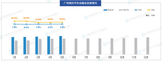 廣州近兩年網約車市場信息解讀