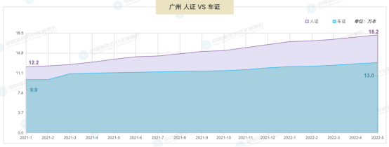 廣州近兩年網約車市場信息解讀