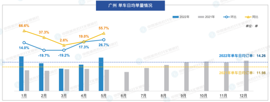 廣州近兩年網約車市場信息解讀