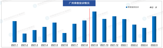 廣州近兩年網約車市場信息解讀