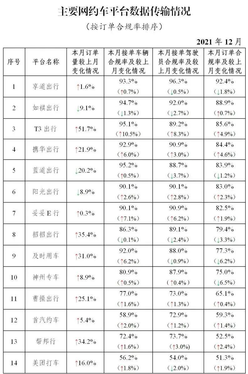 網約車經營許可證