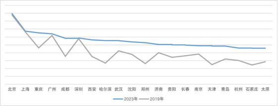 開代駕公司