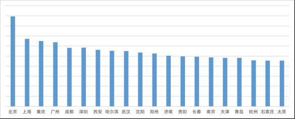 開代駕公司