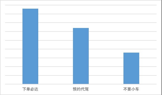 開代駕公司